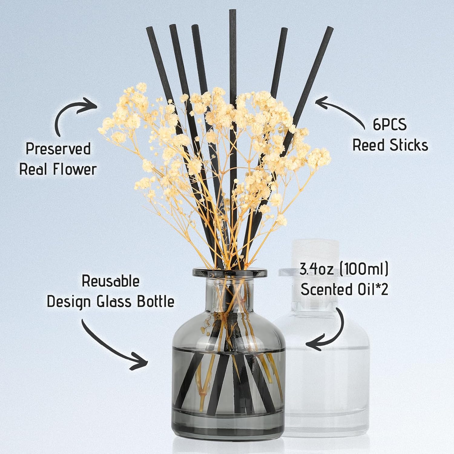 2 Pack Reed Diffuser Set Fresh – обзор и цена Home Fragrance Linen
